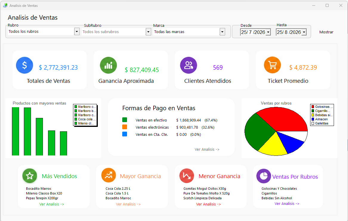 Análisis de ventas de Mercatto