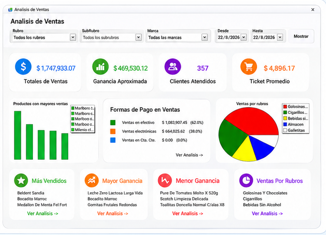 Análisis de ventas Mercatto